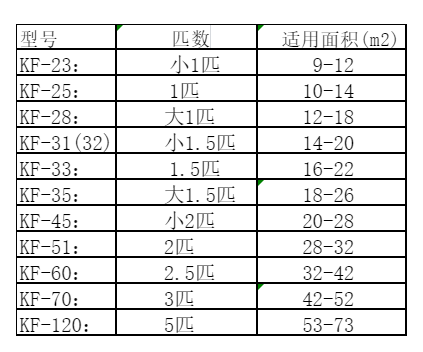 吴桥空调维修